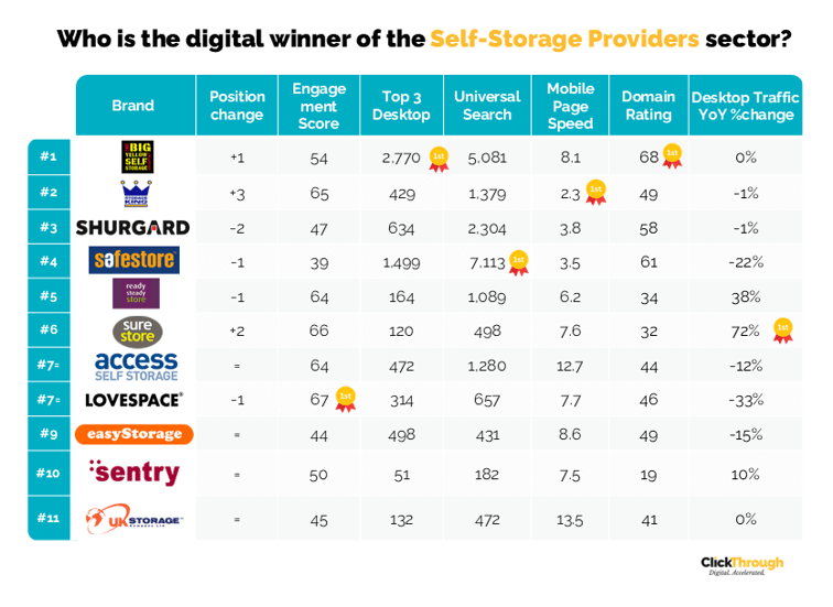 Self-Storage W&L Nov25