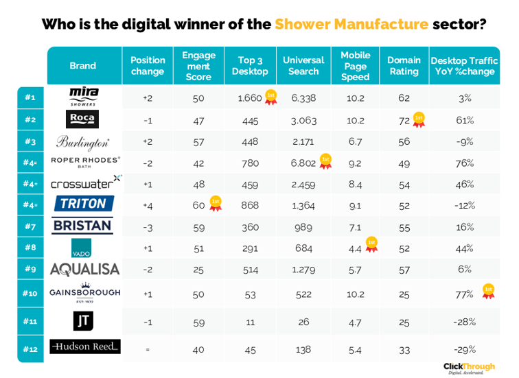 Shower Manufacture W&L Mar26
