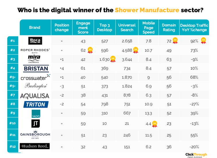 Shower Manufacture W&L Nov25