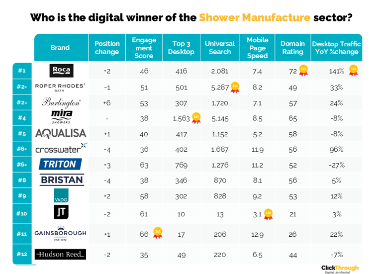 Shower Manufacture W&L Sept25