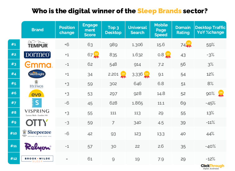Sleep Brands W&L Jun26