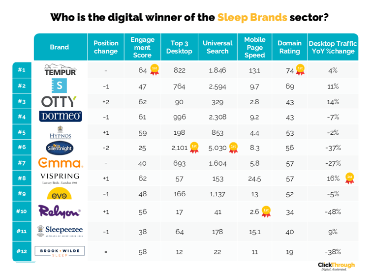 Sleep Brands W&L Nov25