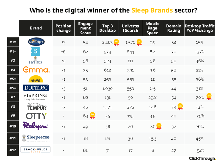 Sleep Brands W&L Oct26