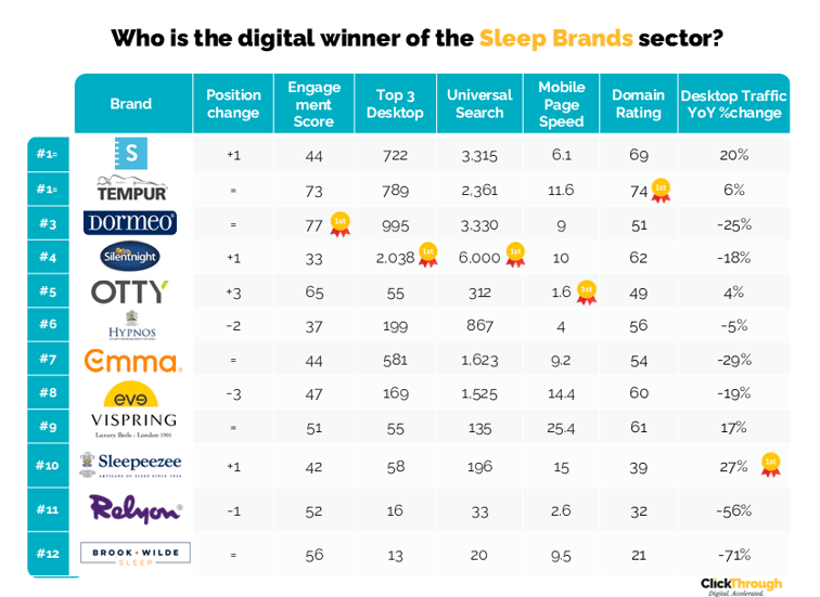 Sleep Brands W&L Sept25