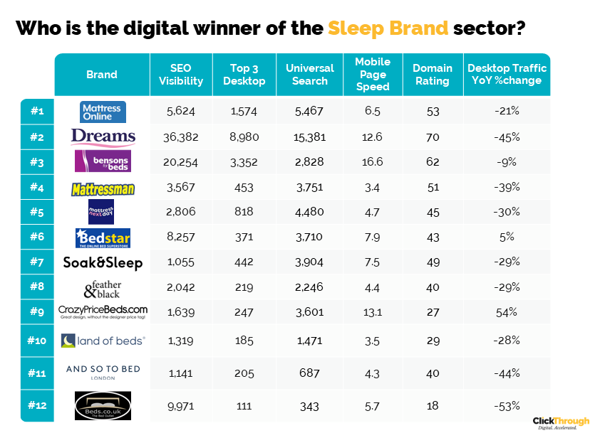 Sleep Retail Logos-1