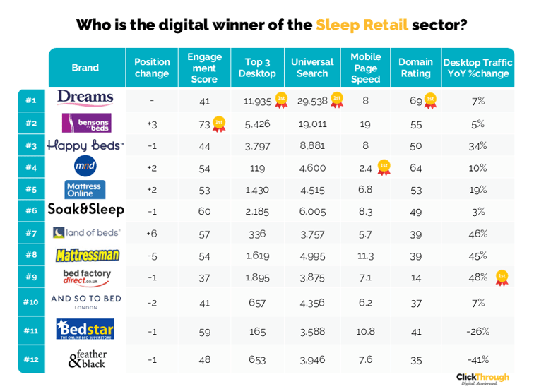 Sleep Retail W&L Apr26