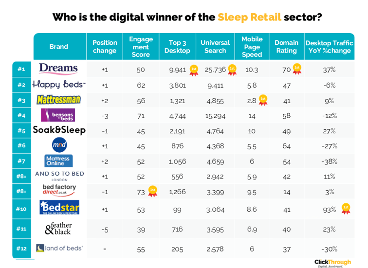 Sleep Retail W&L Jan26