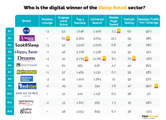 Sleep Retail W&L Jul26