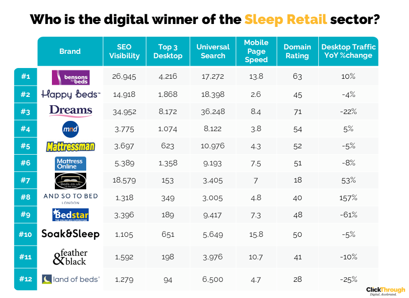 Sleep Retail W&L Oct 23