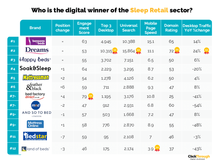 Sleep Retail W&L Sept25