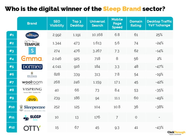 SleepBrands W&L June23