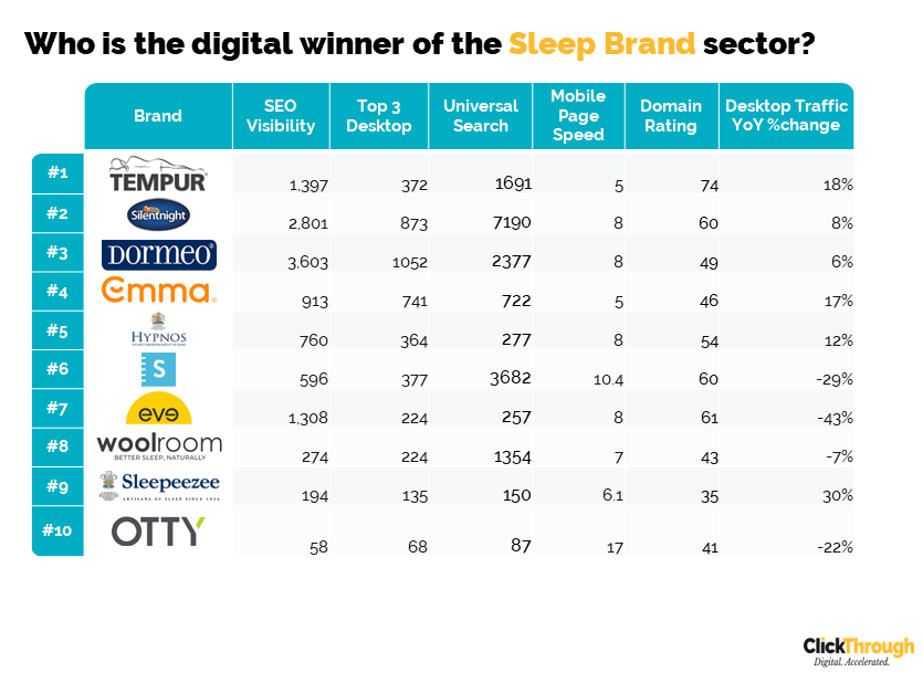 SleepBrands_W&L_Oct22