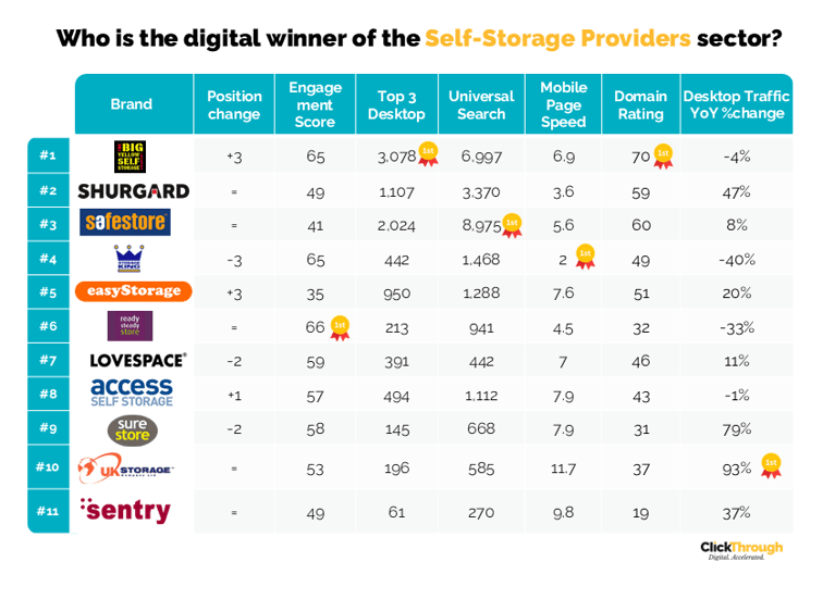 Storage Providers W&L Jun26