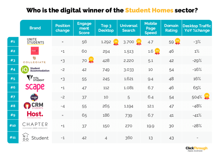 Student Homes W&L Aug25