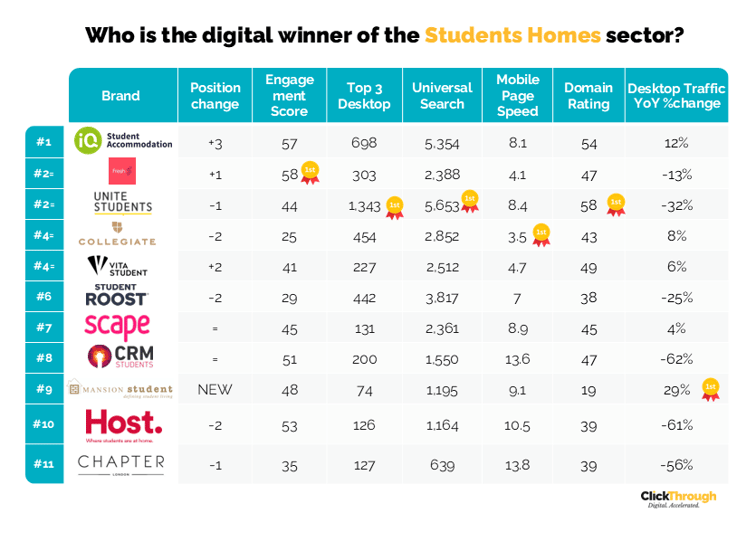 Student Homes W&L Feb26