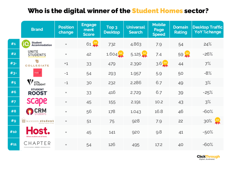 Student Homes W&L May26