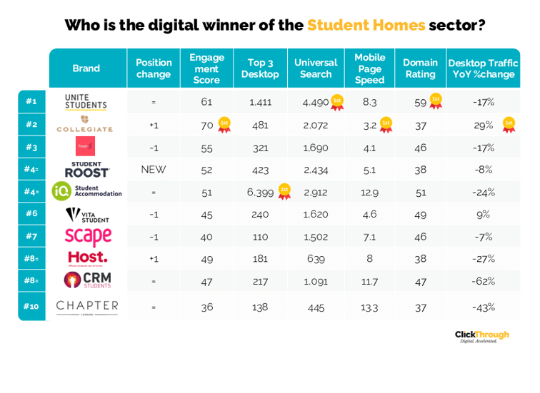 Student Homes W&L Nov25