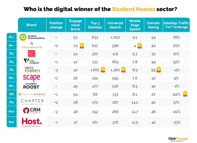 Student Homes W&L Sept26