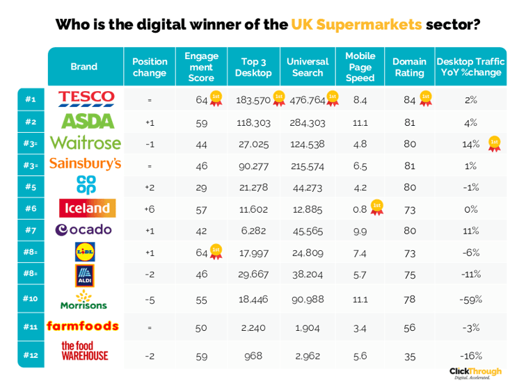 Supermarkets W&L Apr26