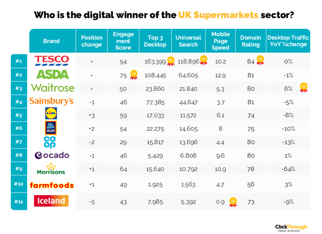 Supermarkets W&L Aug26