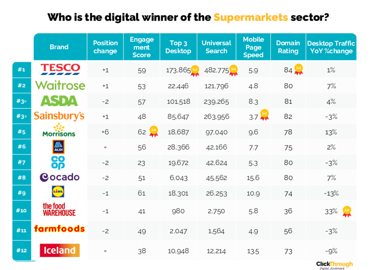 Supermarkets W&L Jan26