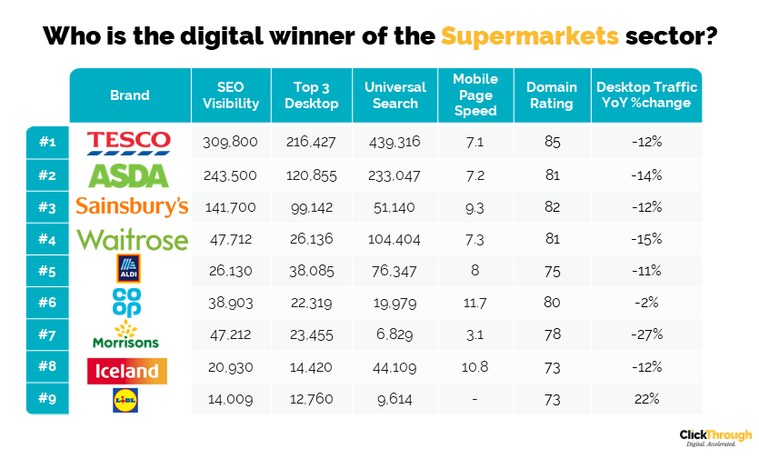 Supermarkets W&L May23