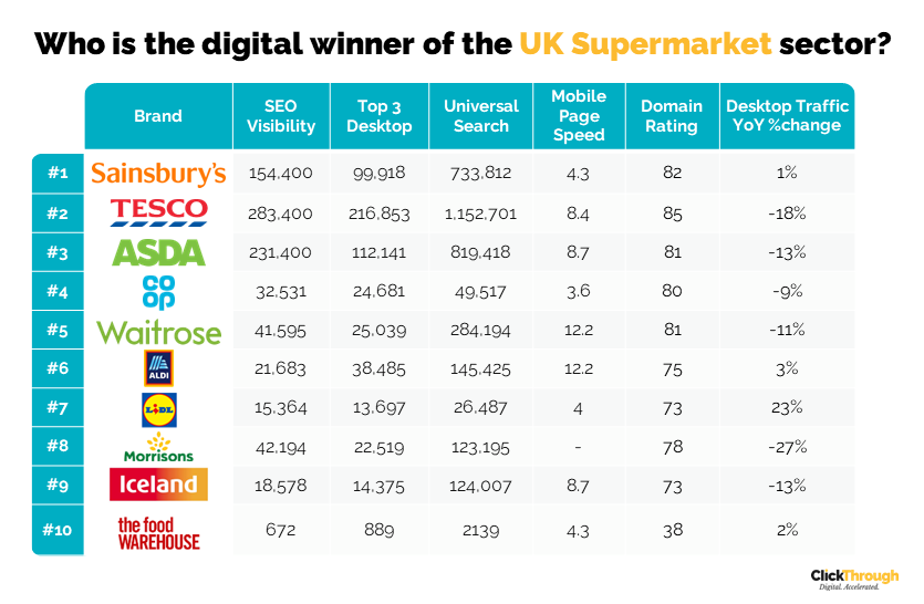 Supermarkets W&L Oct23