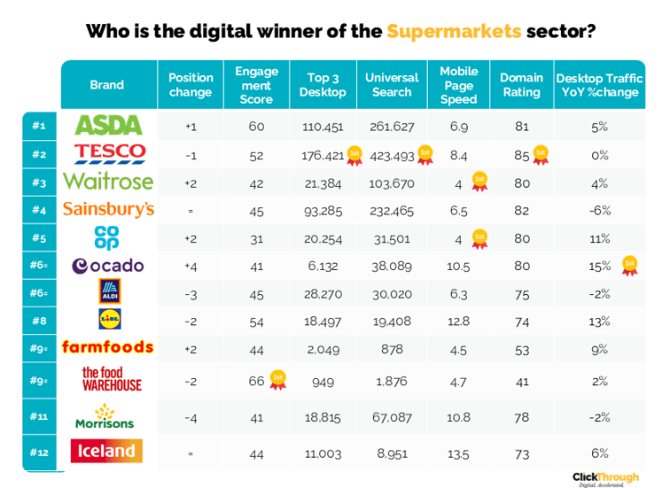Supermarkets W&L Oct25