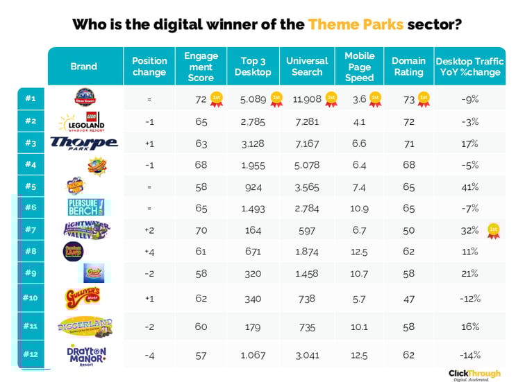 Theme Parks W&L Nov25