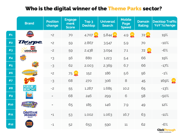 Theme Parks W&L Sept26