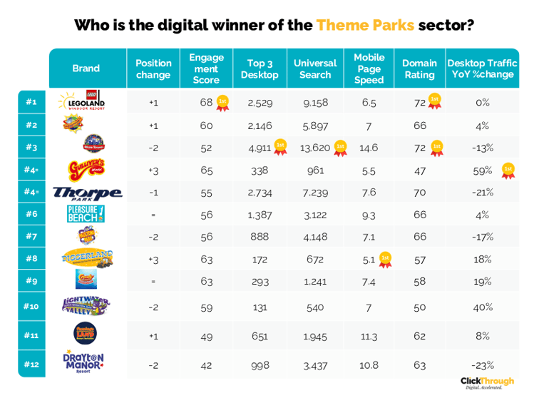 Theme parks W&L May26