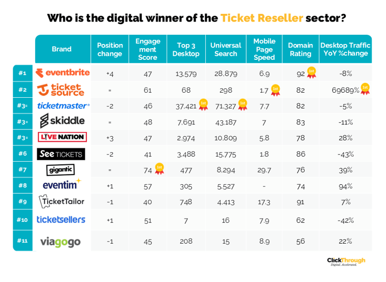 Ticket Resellers W&L Apr26