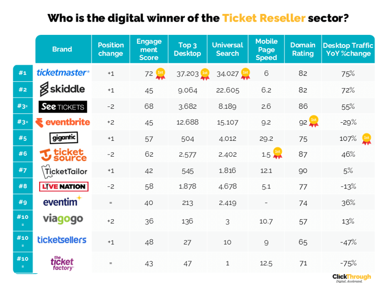 Ticket Resellers W&L Oct25
