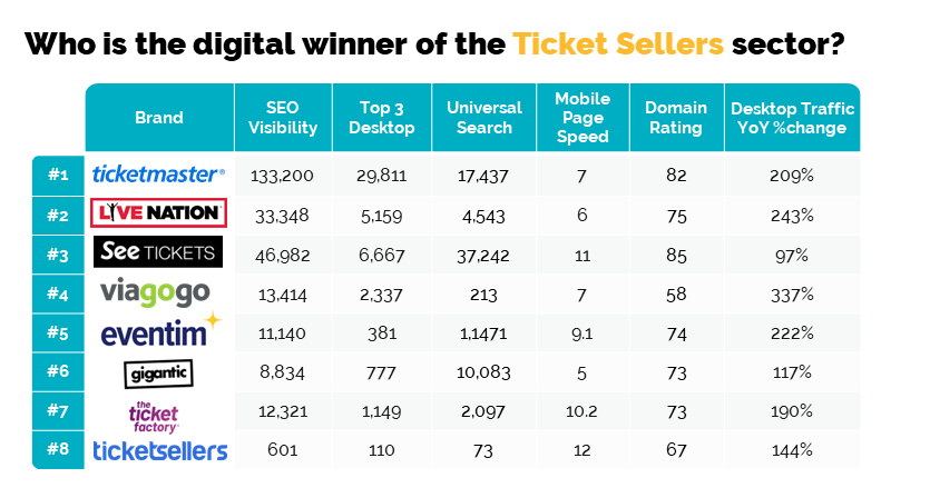 Ticket Sellers Leaderboard-1