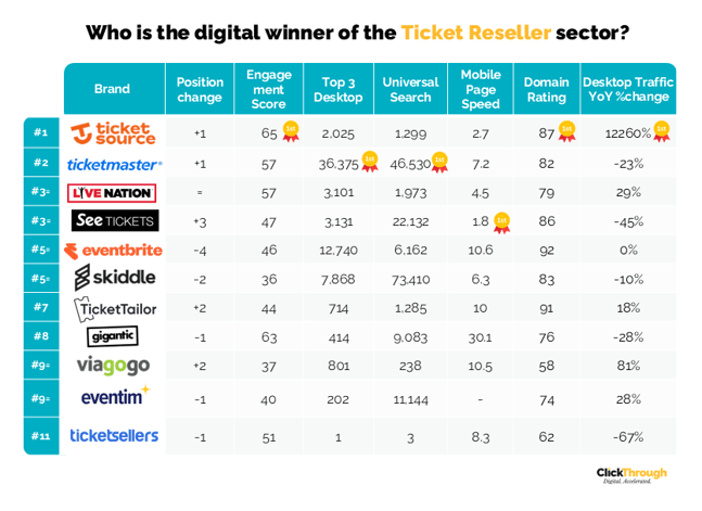 Ticket Sellers W&L Aug26