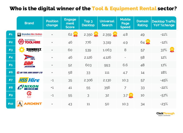 Tool&EquipmentRental W&L Feb26