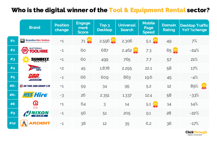Tool&EquipmentRental W&L Oct25