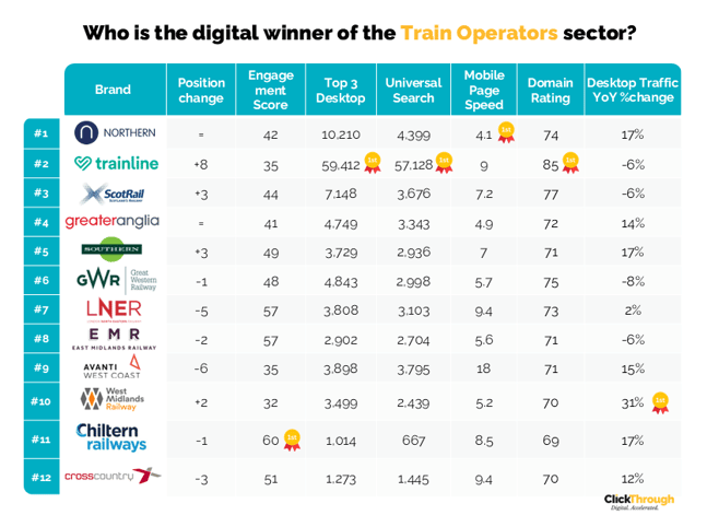 Train Operators W&L Aug26