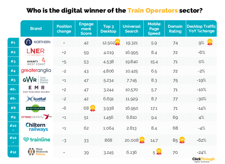 Train Operators W&L May 26