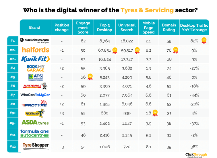 Tyres & Servicing W&L Nov25