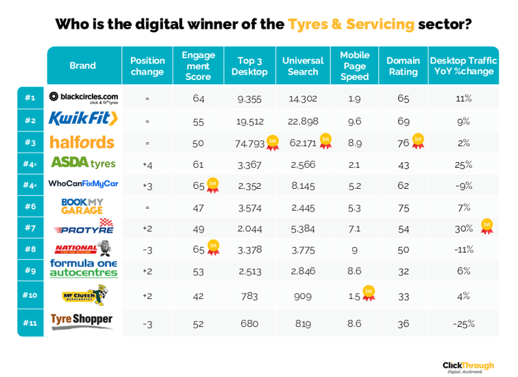 Tyres&Servicing W&L Jun26
