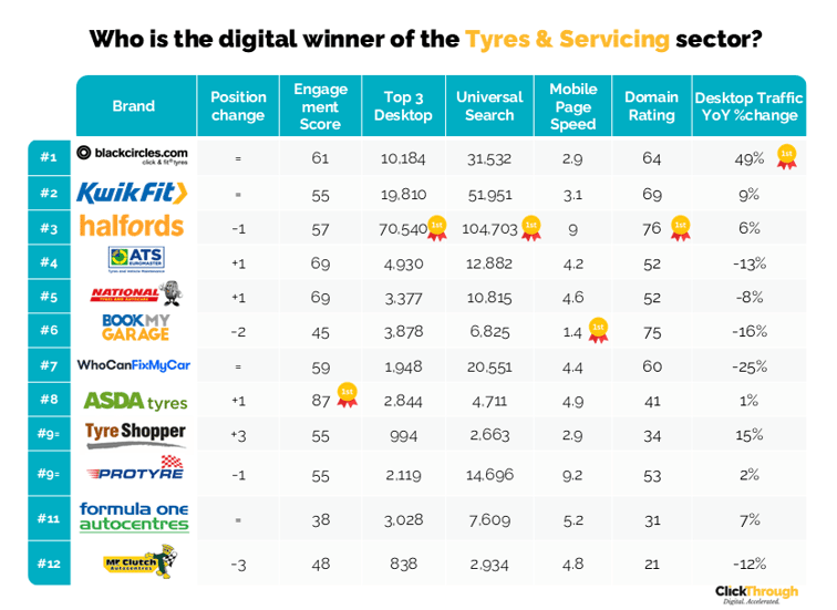 Tyres&Servicing W&L Mar26