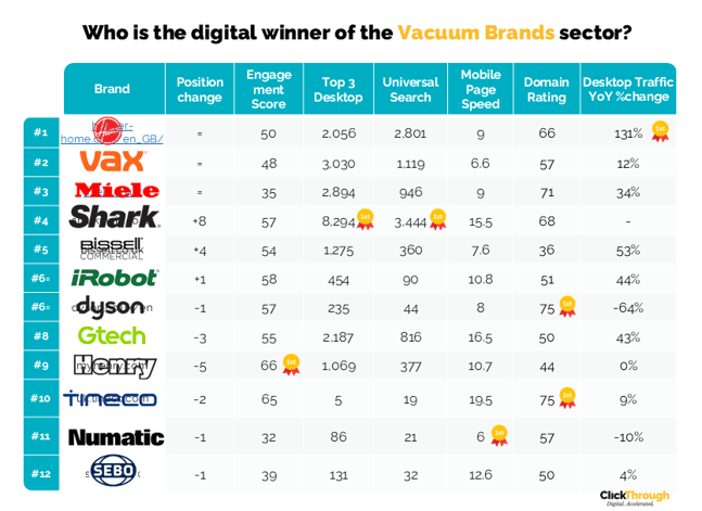 Vacuum Brands W&L Aug26