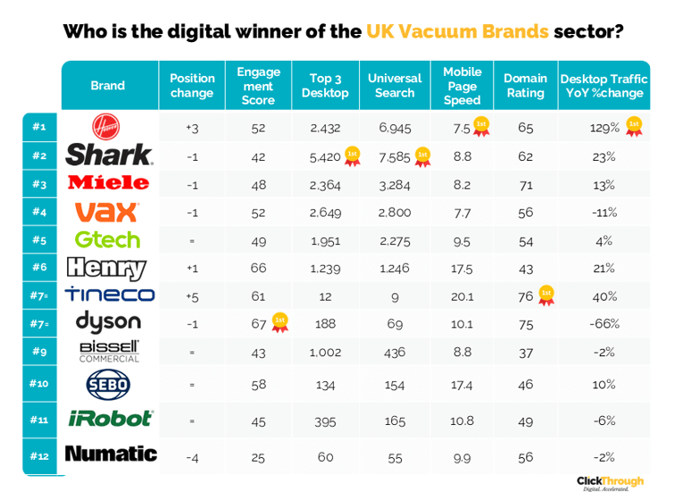 Vacuum Brands W&L Feb26