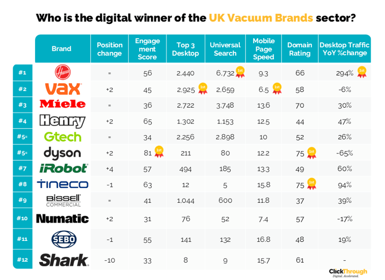 Vacuum Brands W&L May 26