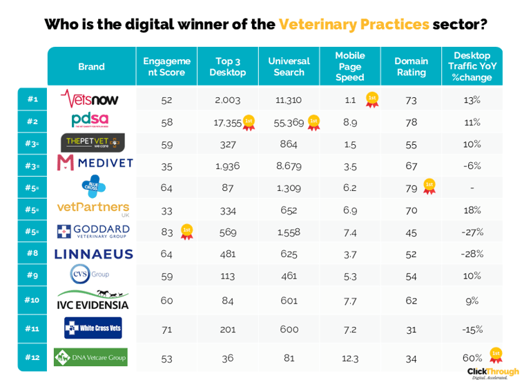 Veterinary Practice W&L Mar26