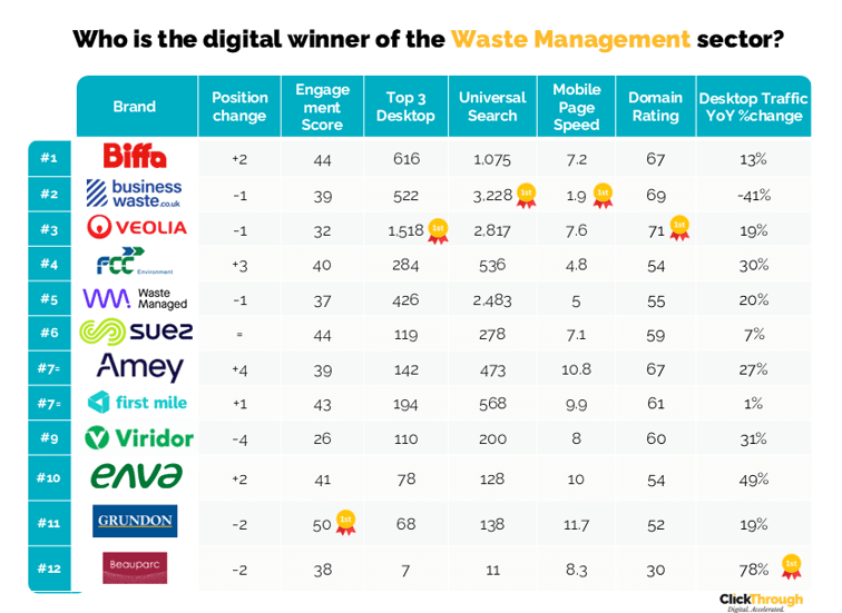 Waste Management W&L Aug25