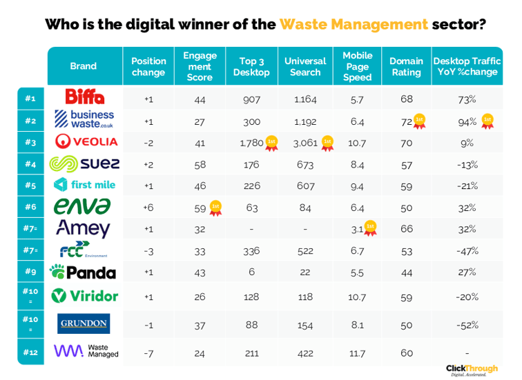 Waste Management W&L June26