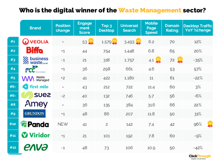 Waste Management W&L Mar26