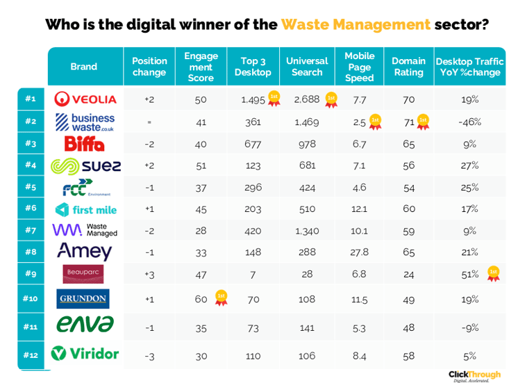 Waste Management W&L Nov25